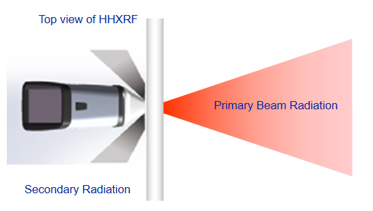 gold checking machine